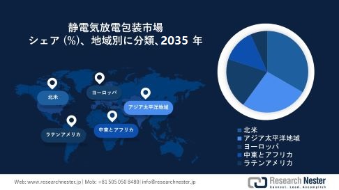 Electrostatic Discharge Packaging Market Survey